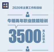 <b>职业教育好不好，学技术好不好，我校用事实说话</b>