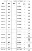 【重要通知】甘肃新东方与兰州财经大学继续教育学院合作办学关于拟清退大专