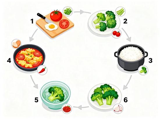 饭菜的制做方法