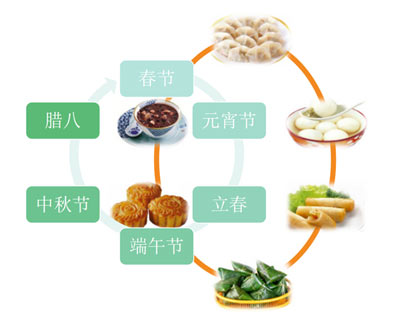 弈宸餐饮传统节气食物