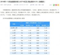 2018年全国餐饮收入42716亿元，学厨师的你厉害了